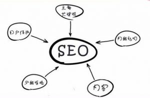 做好seo网站优化的基础是什么，如何挖掘关键词