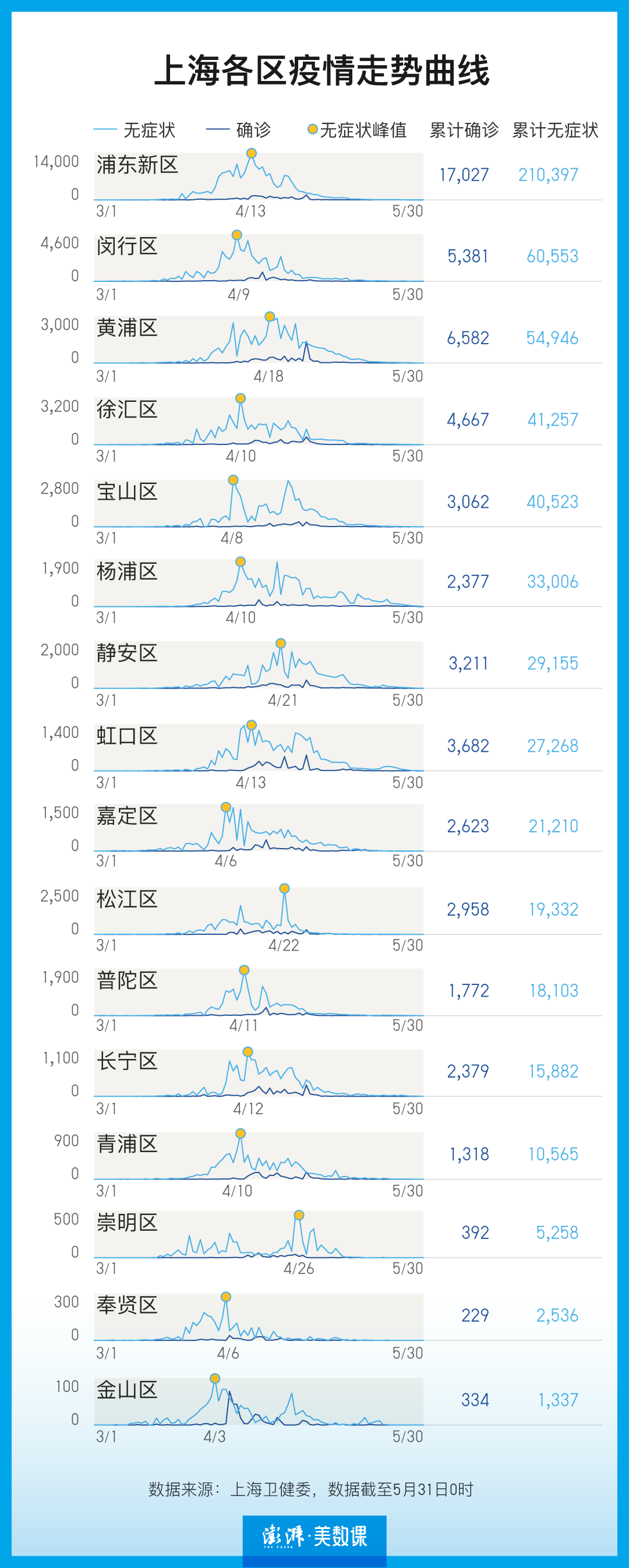 上海无症状近万(上海无症状近万例0)