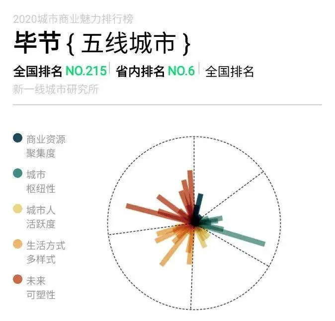 贵阳属于几线城市（贵州贵阳属于几线城市）