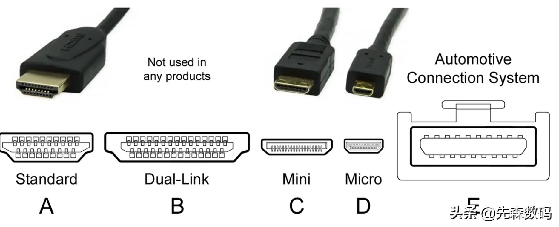 hdmi2.1和2.的区别（hdmi2.1和2.的区别图示）