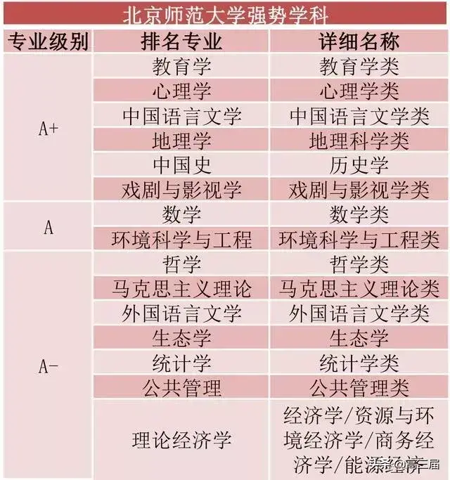 教育部直属6所师范大学（教育部直属6所师范大学公费师范生）