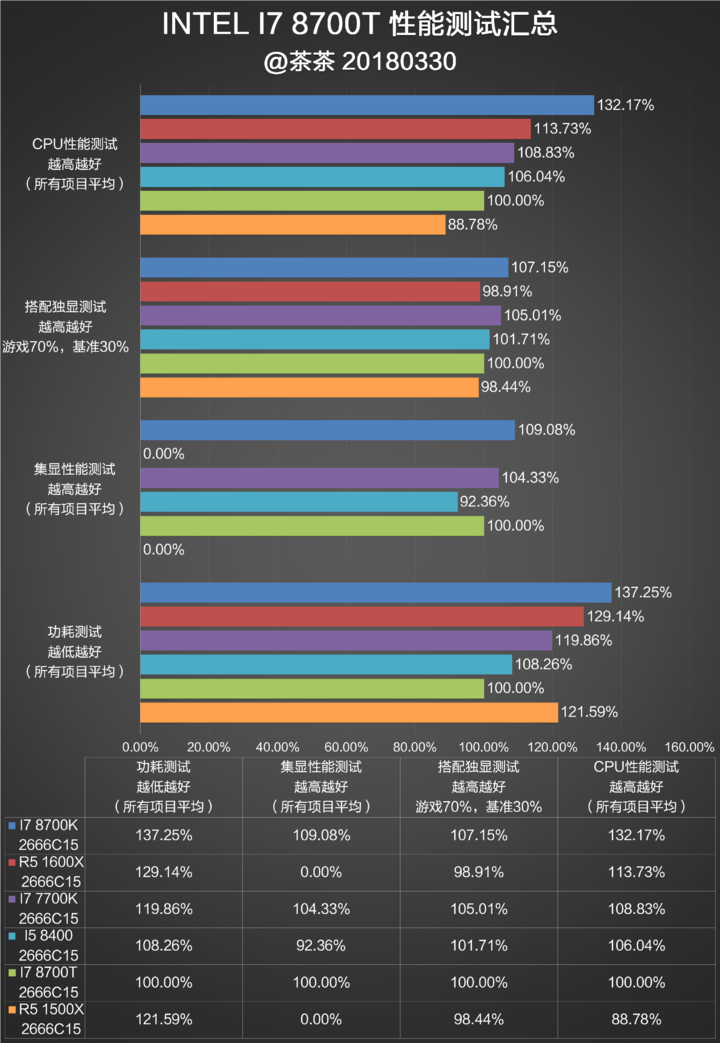 b36主板支持什么CPU（B36主板支持什么系统）