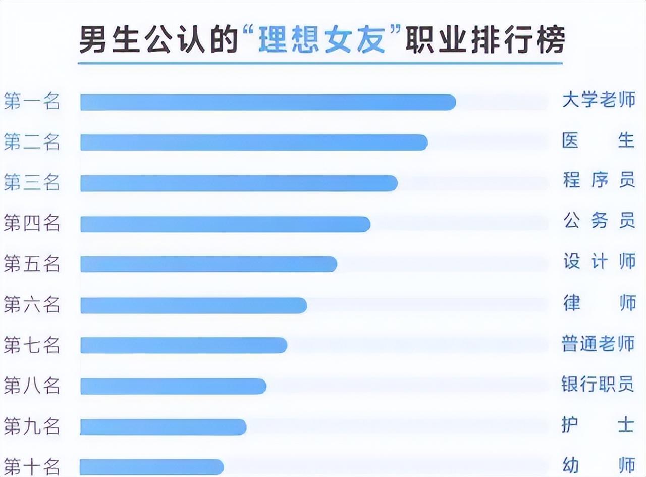 “就挣这么点钱”？男生得知护士女友的真实收入，态度出现大转变