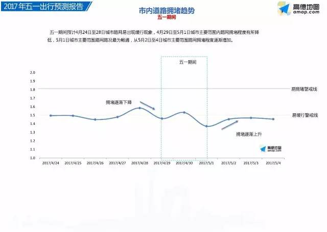 干货满满！有地方停车了