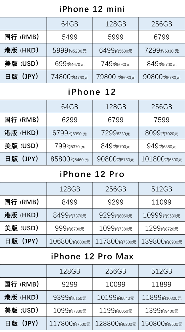 三网通是什么意思(苹果美版三网通是什么意思)