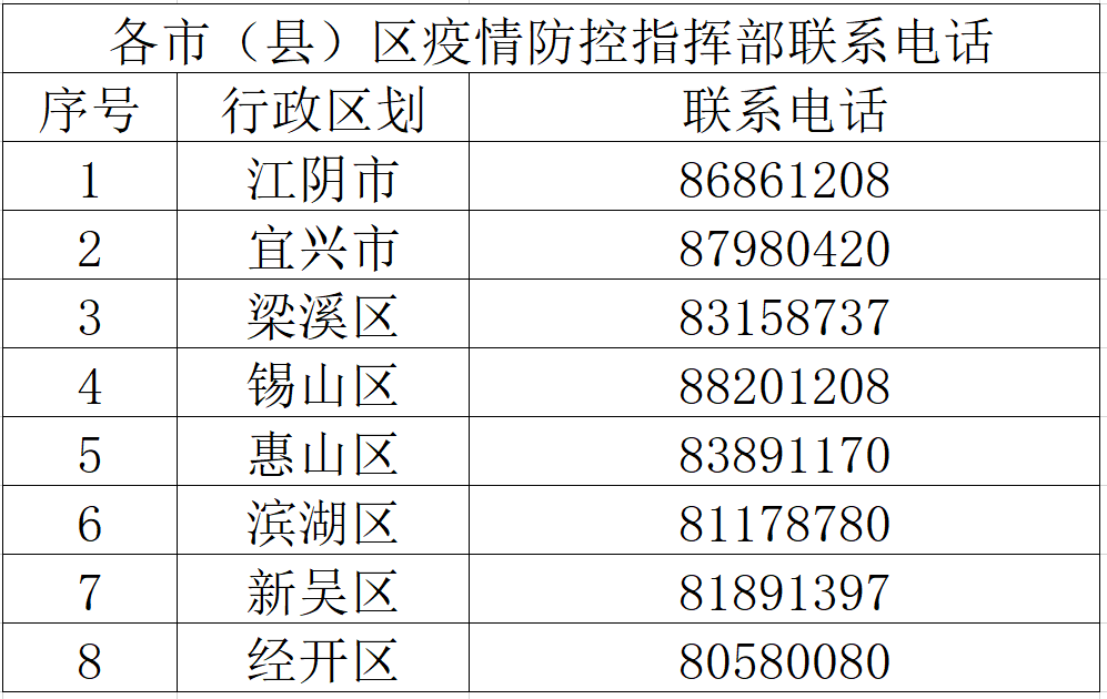 设区市是什么意思（中风险地区所在设区市是什么意思）