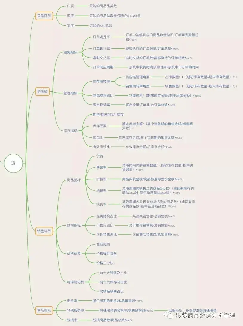 零售业的特点(零售业的特点是是直接为消费者)