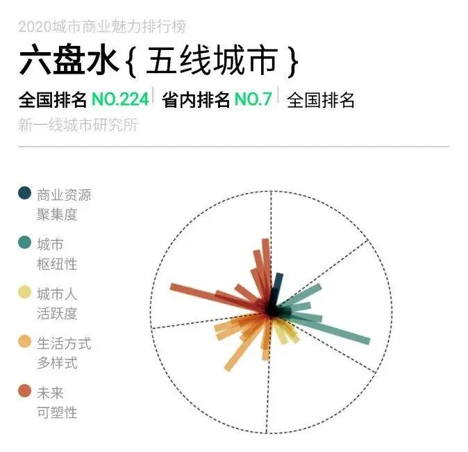 贵阳属于几线城市（贵州贵阳属于几线城市）