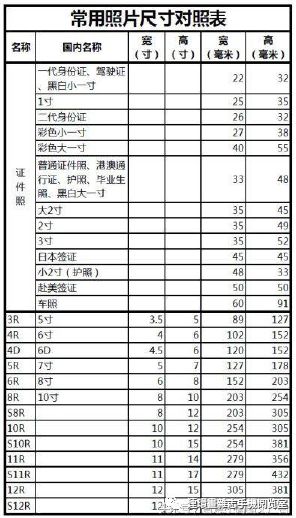 1寸是多少厘米（1寸是多少厘米 相片）