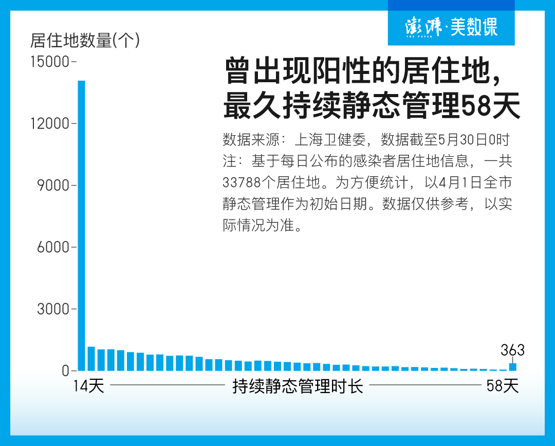 上海无症状近万(上海无症状近万例0)