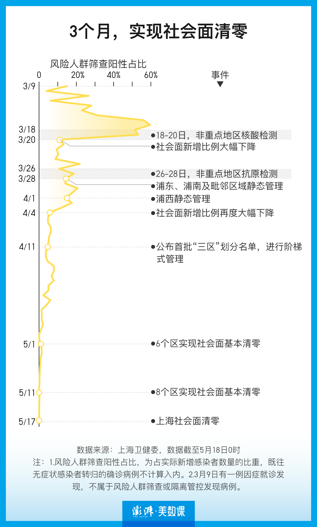 上海无症状近万(上海无症状近万例0)