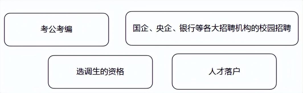 应届毕业生是什么意思(应届毕业生是什么意思)