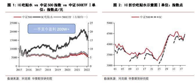 ic是什么意思（ic是什么意思金融）