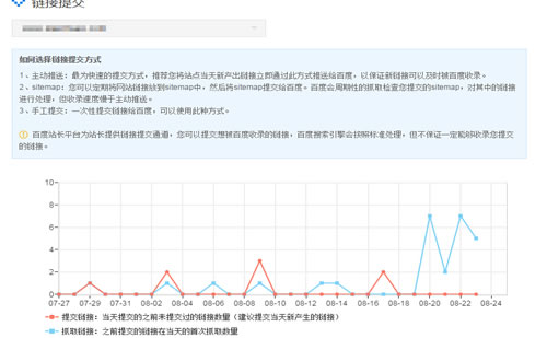 SEO必须要知道的搜索引擎优化的原理