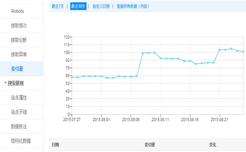 SEO必须要知道的搜索引擎优化的原理