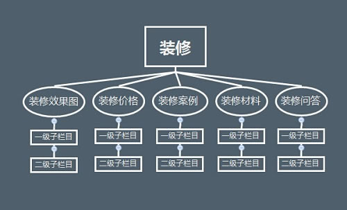 影响网站优化排名十五项基本因素