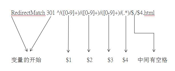 通过修改.htaccess批量实现网站内页301重定向跳转