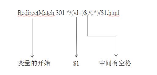 通过修改.htaccess批量实现网站内页301重定向跳转