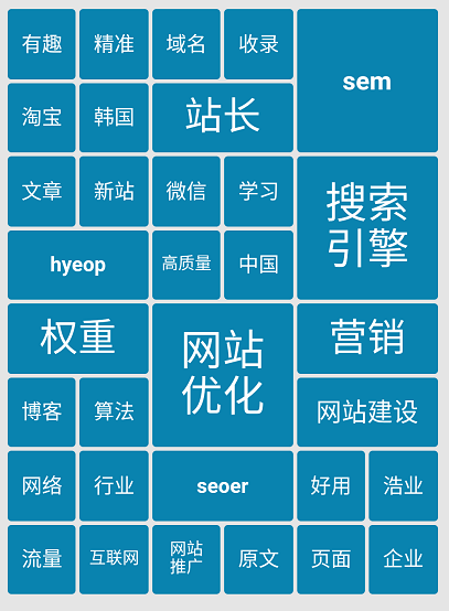 云标签类信息图表