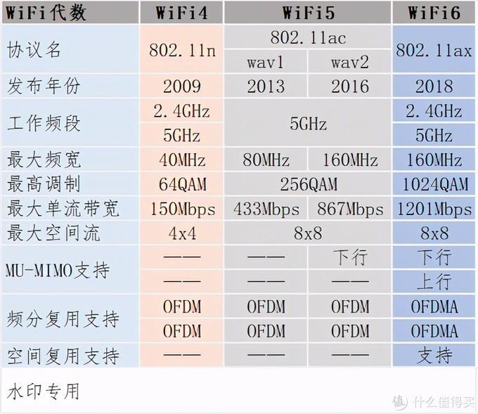 路由器哪个比较好(最好用的路由器排行是什么牌子)