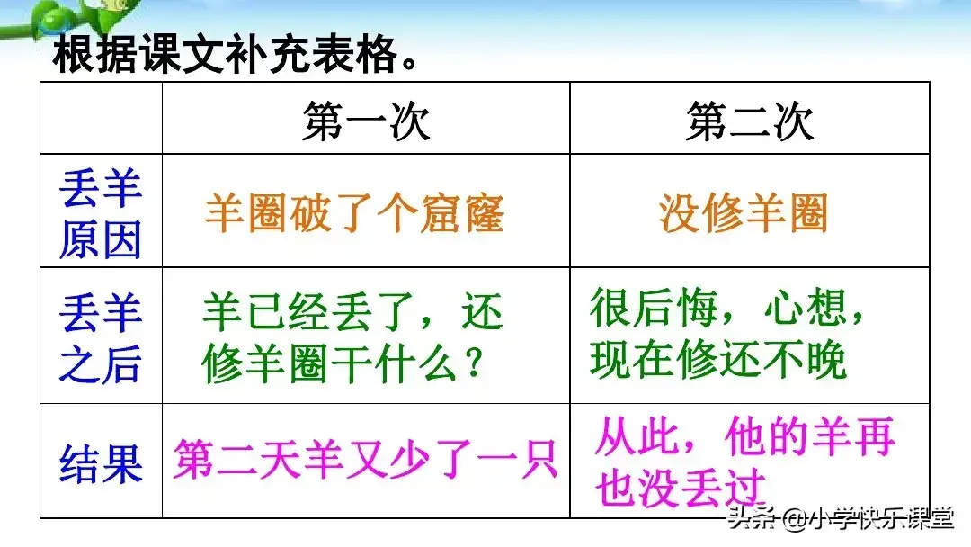 后悔的悔组词有哪些(后悔的悔组词)