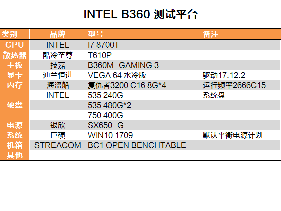 b36主板支持什么CPU（B36主板支持什么系统）