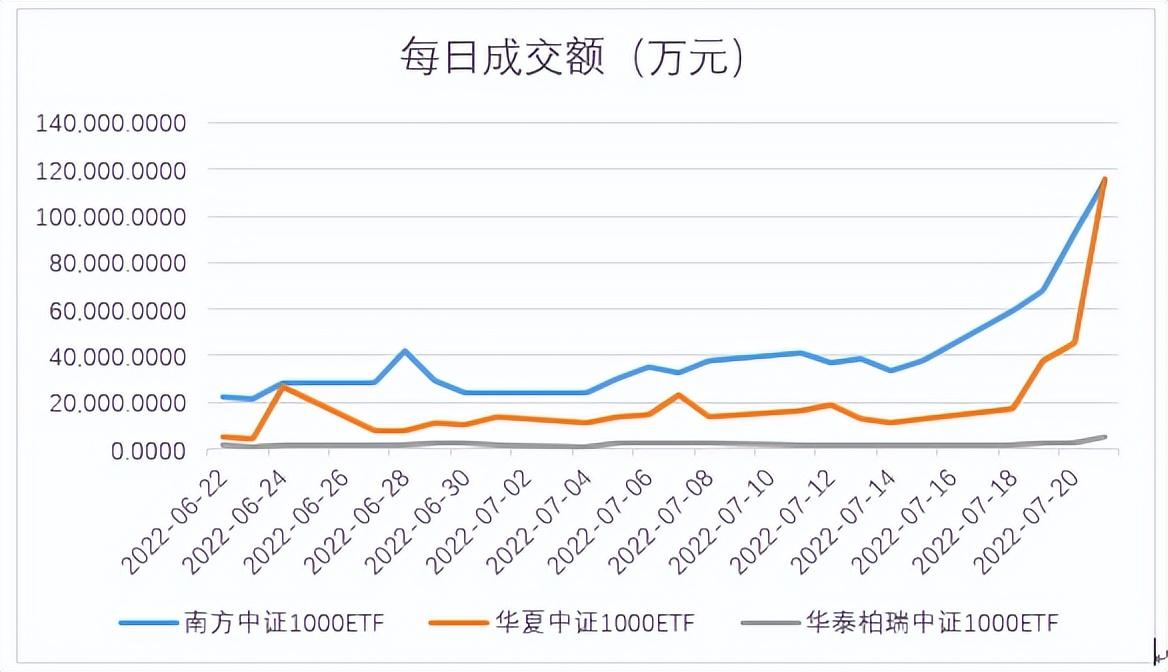 股指期货手续费多少（股指期货手续费多少啊）