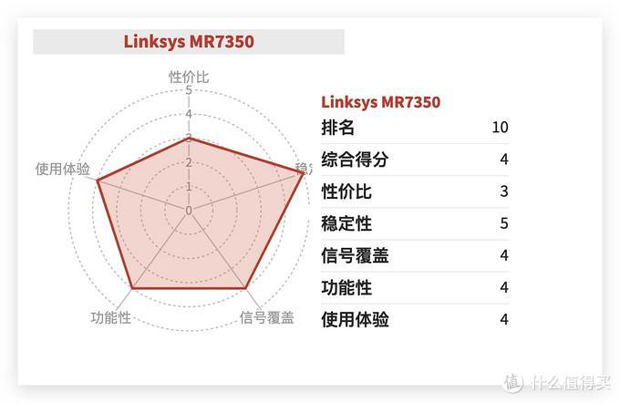 路由器哪个比较好(最好用的路由器排行是什么牌子)