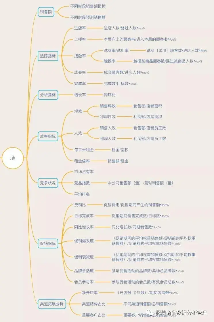 零售业的特点(零售业的特点是是直接为消费者)