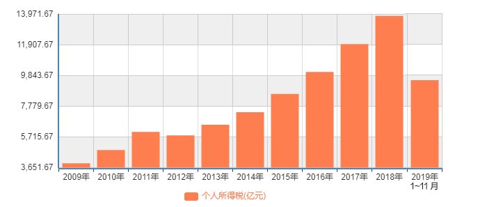 年终奖税率表（一次性年终奖税率表）