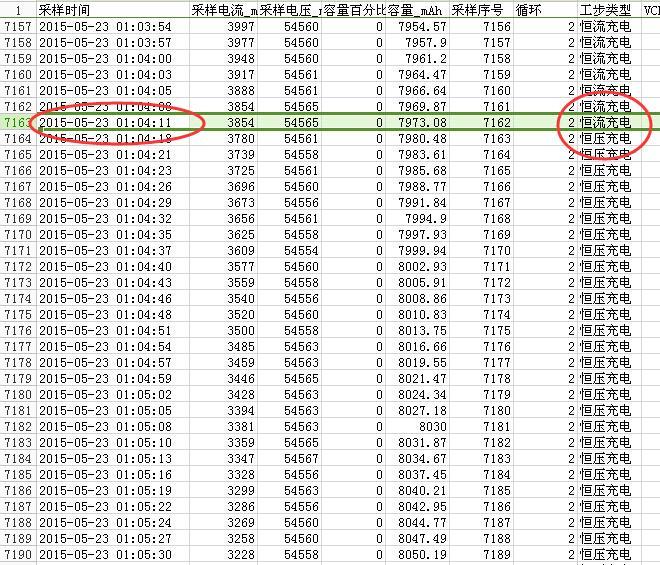 48v2ah充满要几小时（48v2ah充满要几小时变绿灯）