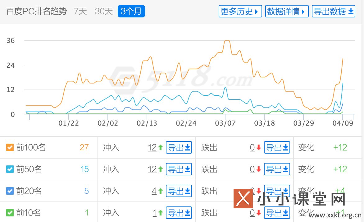 301跳转优化权重