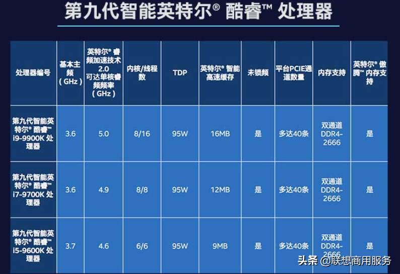 主频和睿频的区别（什么叫主频和睿频）