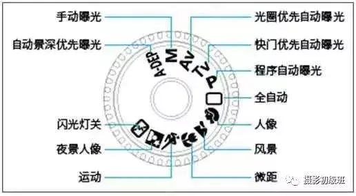 佳能单反相机入门教程 佳能单反相机使用教程