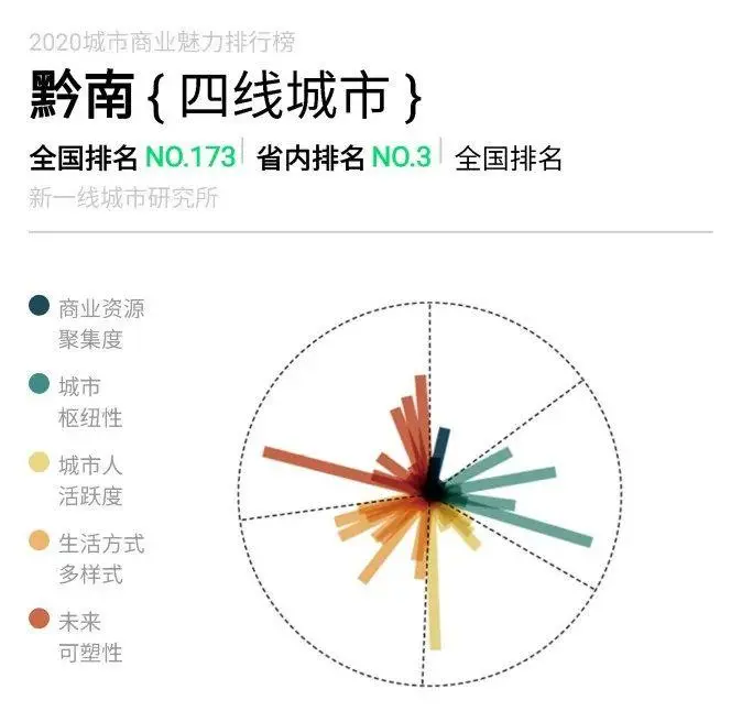 贵阳属于几线城市（贵州贵阳属于几线城市）