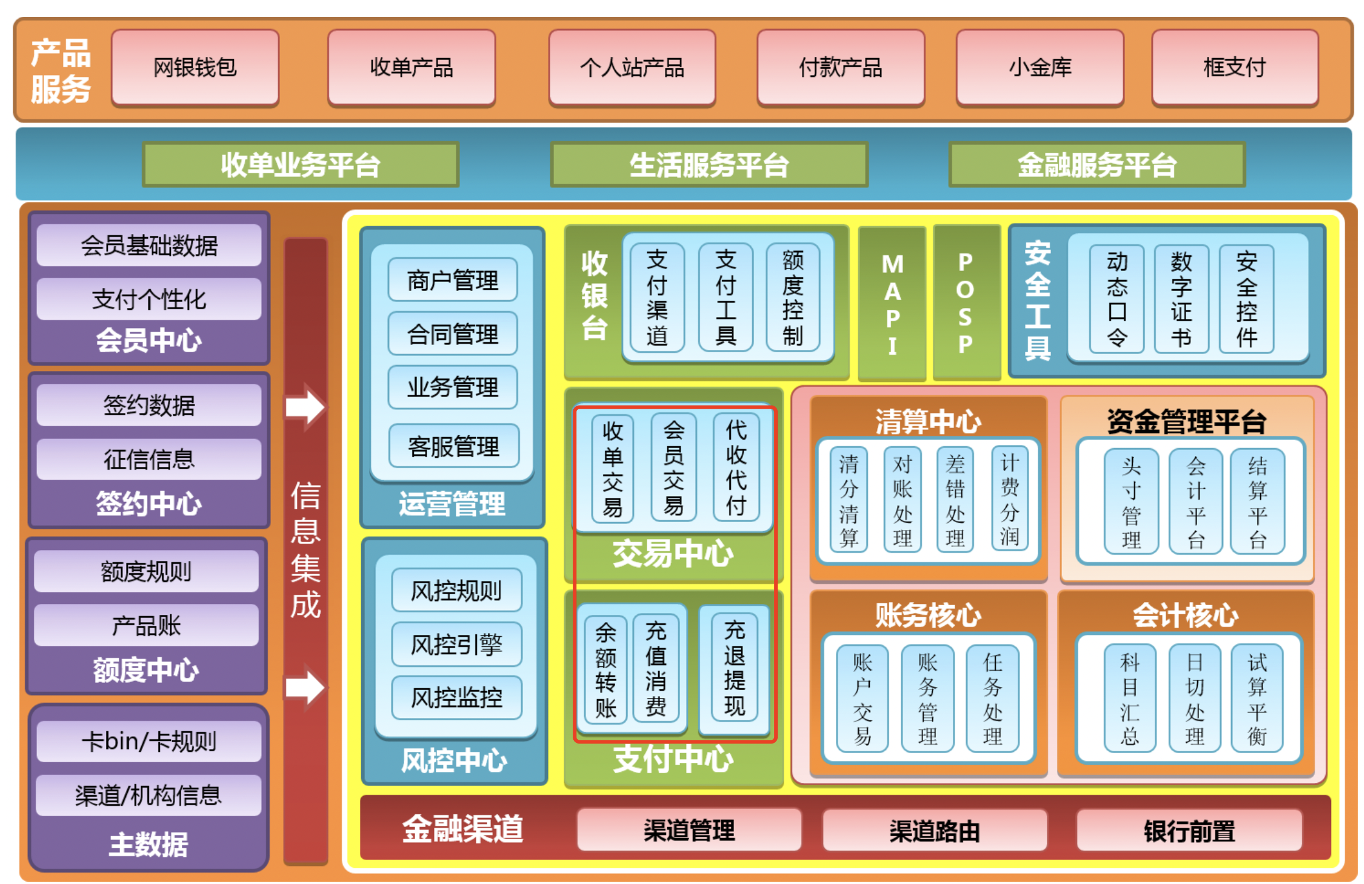 业财一体化系统(业财一体化系统如何落地)