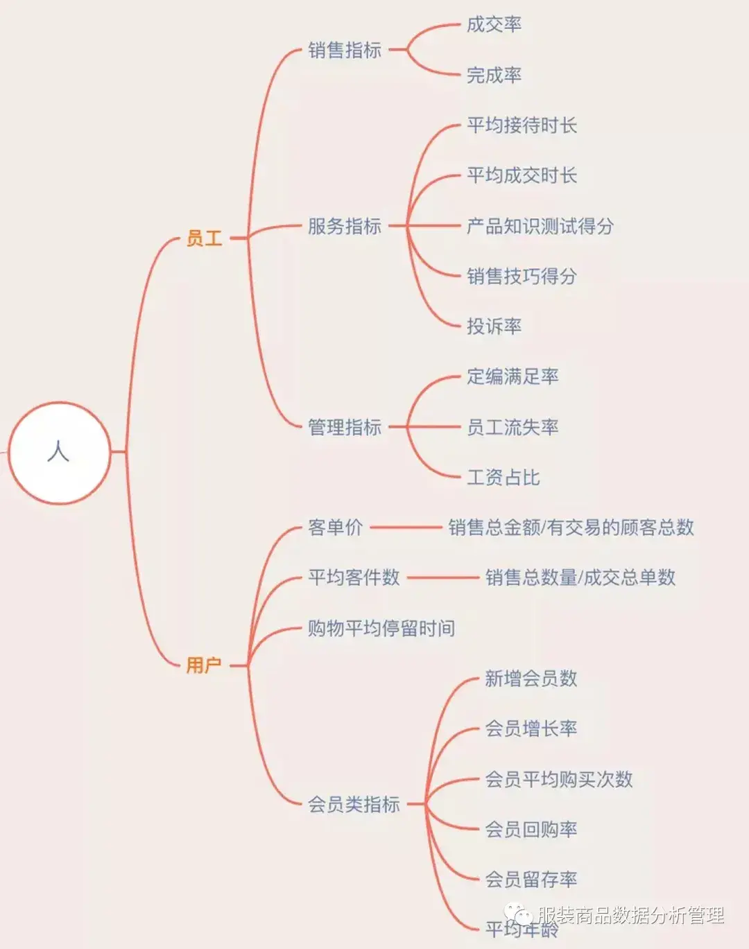 零售业的特点(零售业的特点是是直接为消费者)