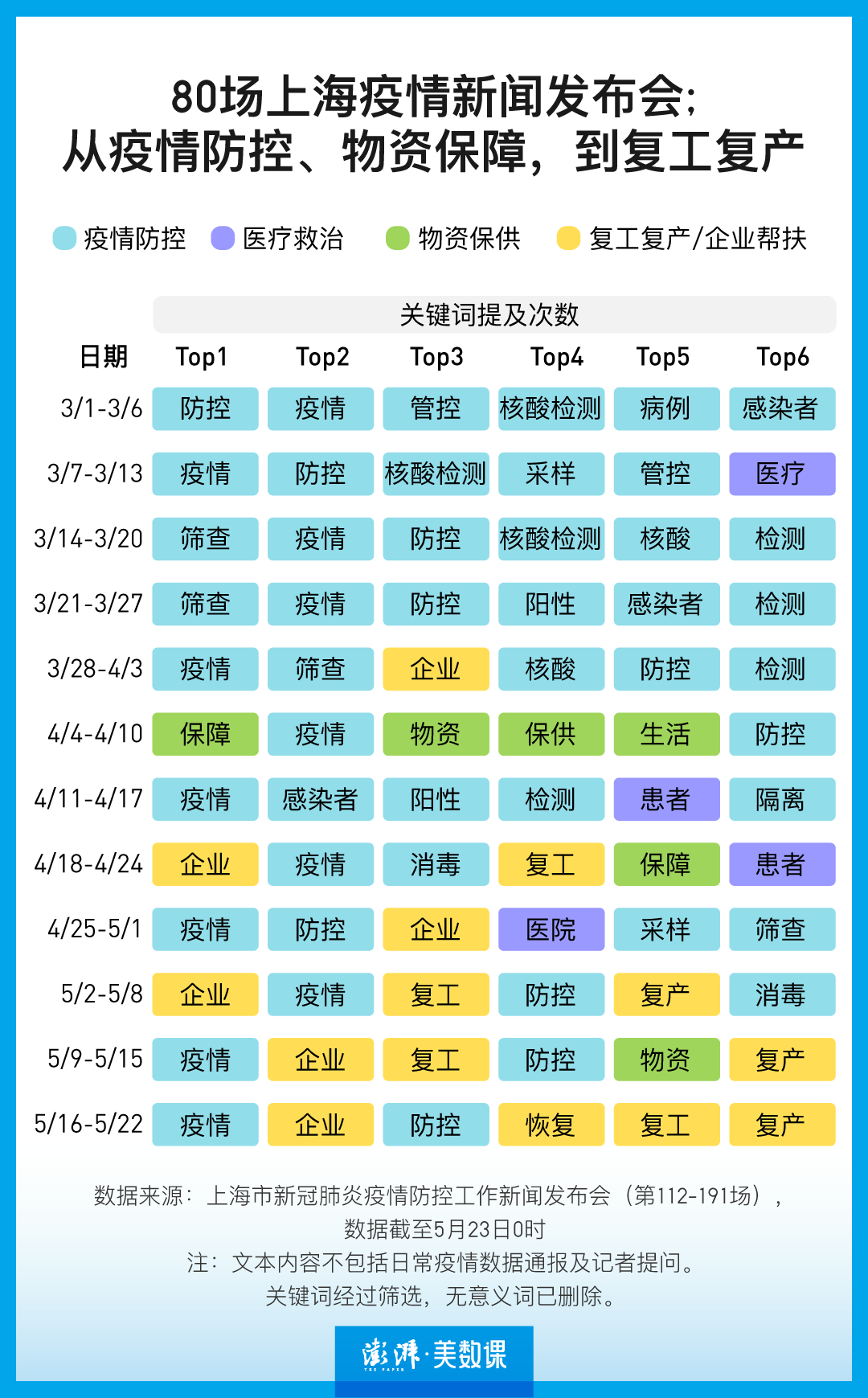 上海无症状近万(上海无症状近万例0)