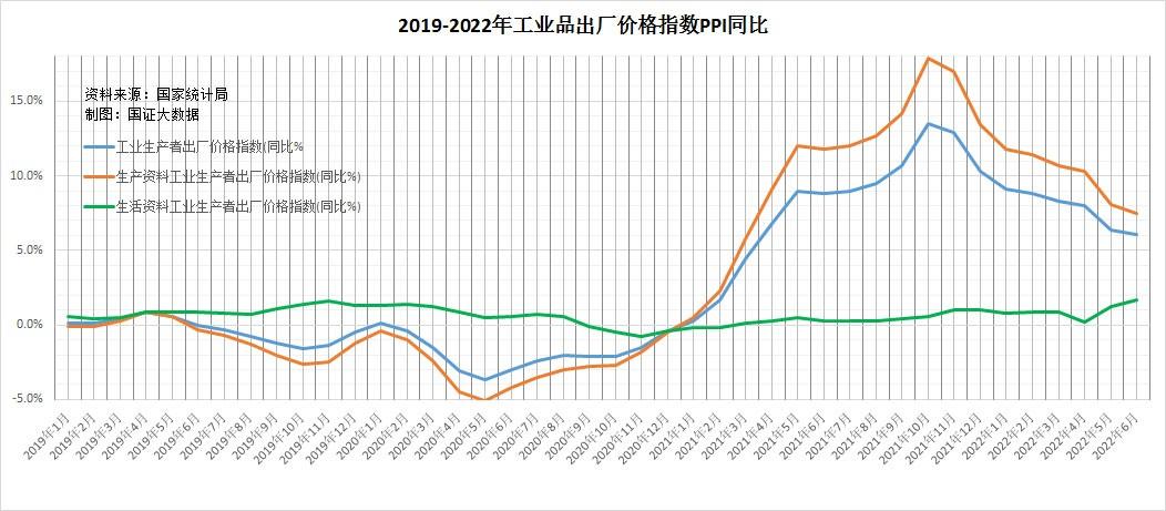 6月消费物价上涨2.5%，怎么跟我预测的不差分毫？