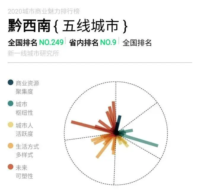 贵阳属于几线城市（贵州贵阳属于几线城市）