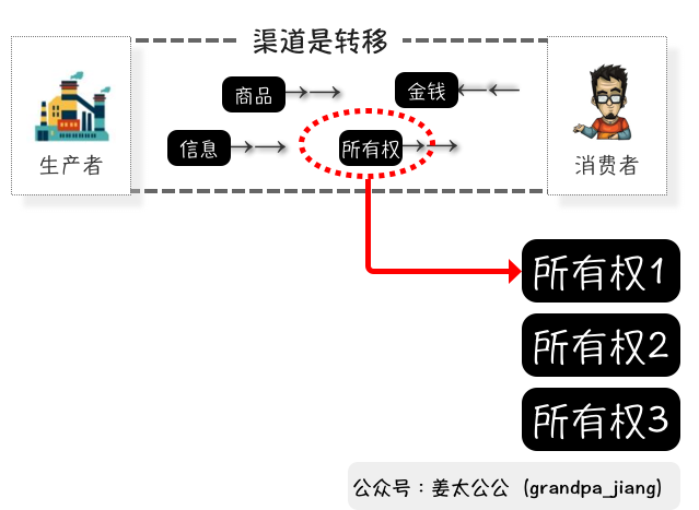 易耗品(易耗品的反义词是啥)