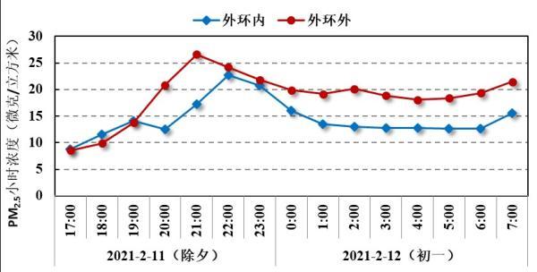 上海pm25查询（今日上海pm2.5实时查询）