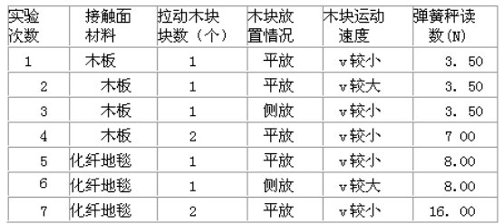 生活中的摩擦力有哪些(生活中的摩擦力有哪些)