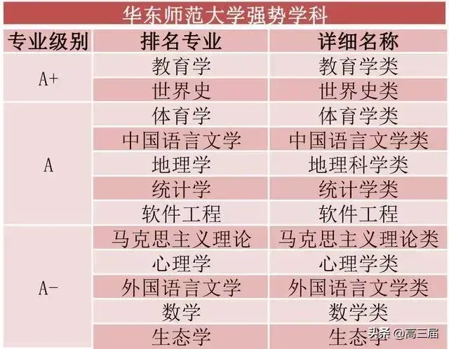 教育部直属6所师范大学（教育部直属6所师范大学公费师范生）