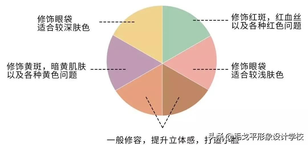 化妆的正确步骤 自己在家怎么学化妆