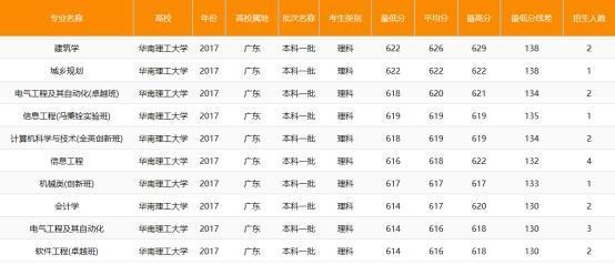 华南理工大学地址 华南理工大地址