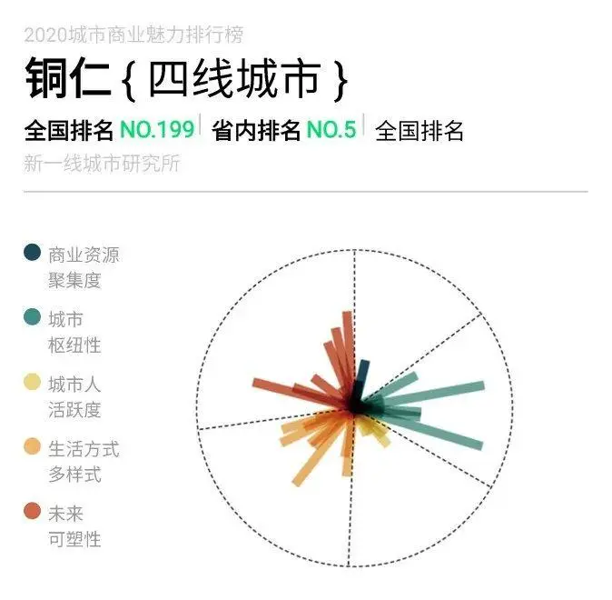 贵阳属于几线城市（贵州贵阳属于几线城市）