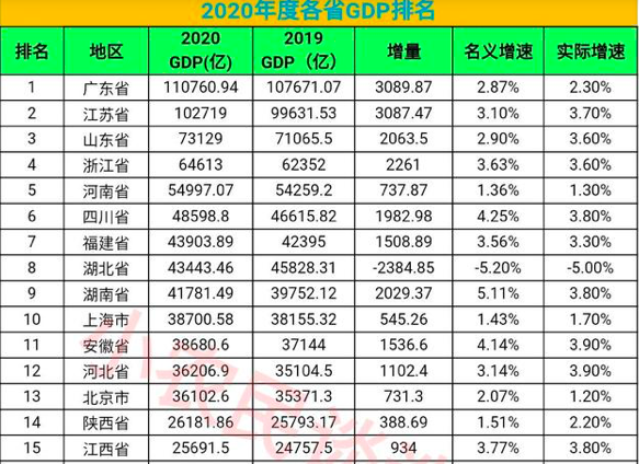 华东地区有哪些省（华东地区有哪些省会）