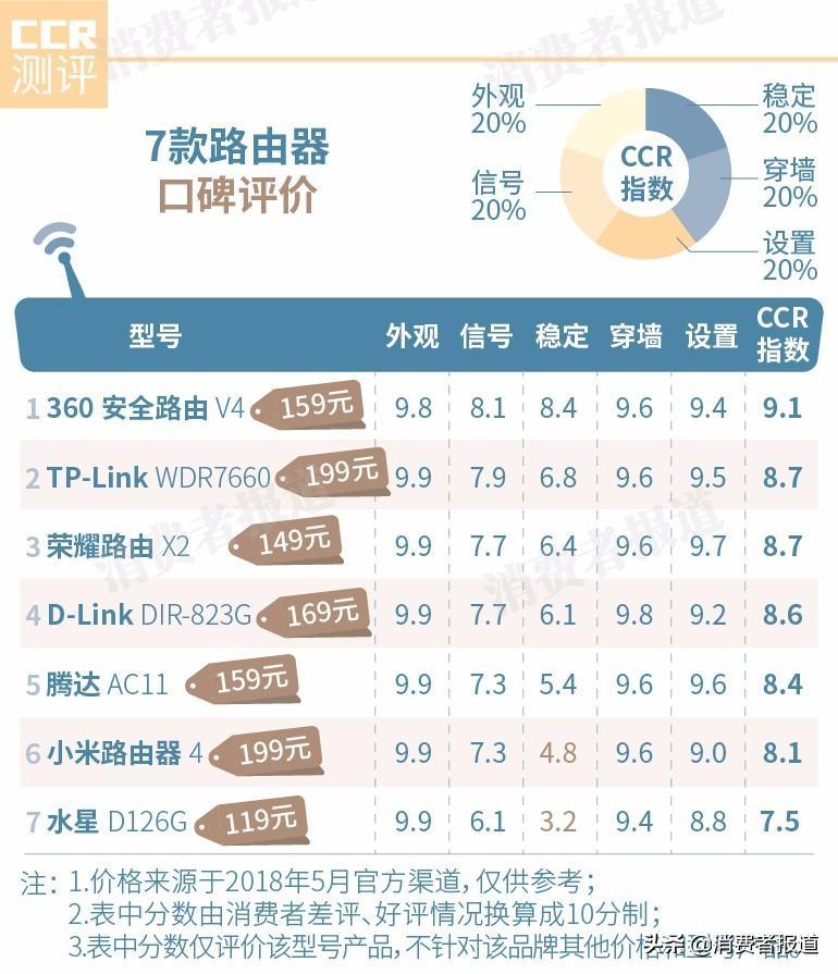 路由器哪个牌子最好(路由器哪个牌子最好信号最稳定 知乎)