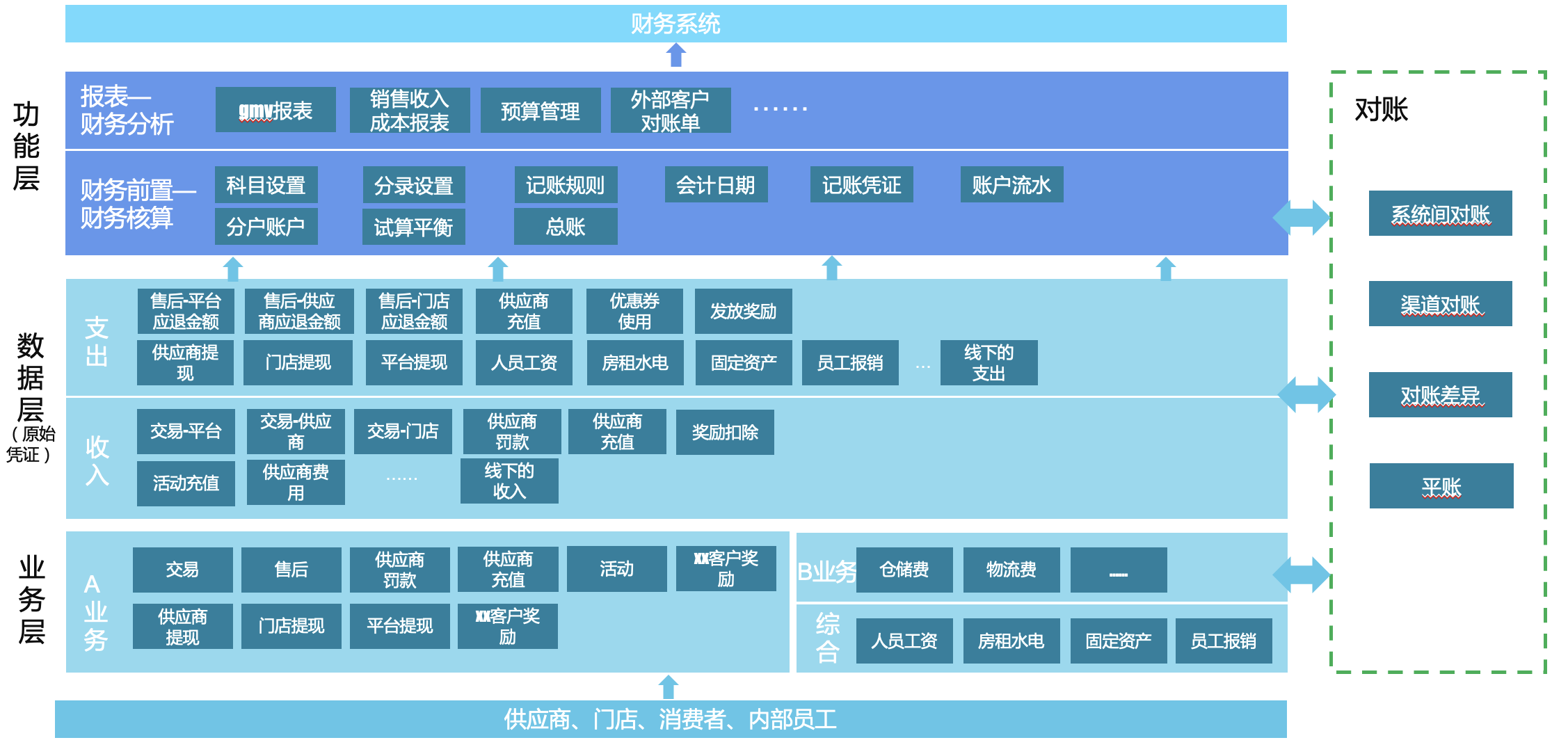 业财一体化系统(业财一体化系统如何落地)